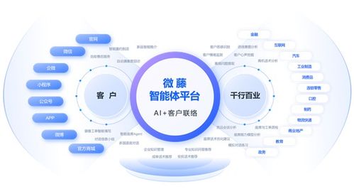 天潤(rùn)融通正式引領(lǐng)呼叫中心與在線(xiàn)客服行業(yè)進(jìn)入智能體時(shí)代